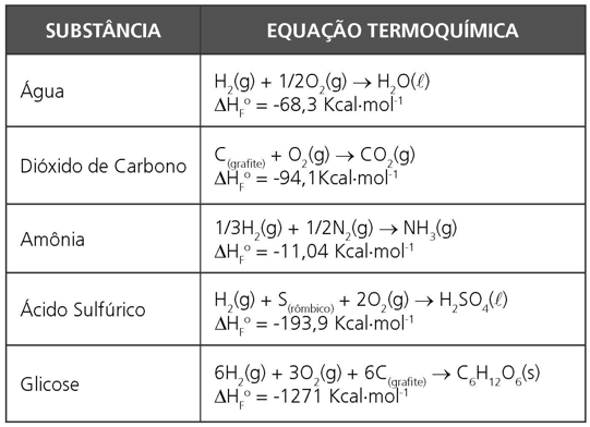 Termodin Mica Tipos De Calores E Entalpias