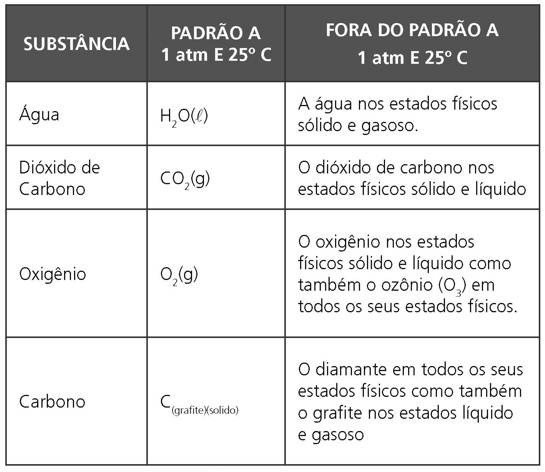 Termodin Mica Tipos De Calores E Entalpias