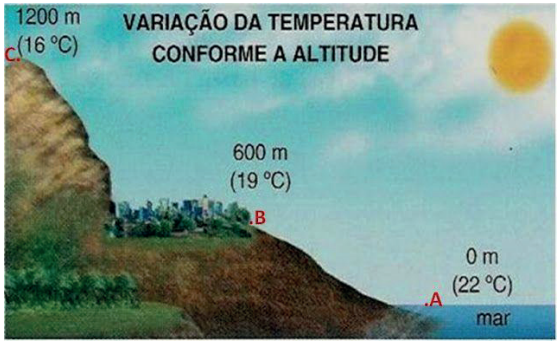 A Dinâmica Da Atmosfera A Estrutura Da Atmosfera Terrestre 4549