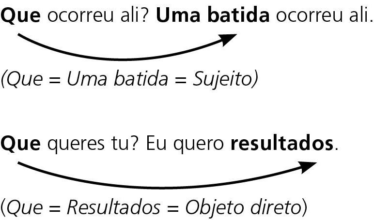 Morfossintaxe dos pronomes relativos - Português