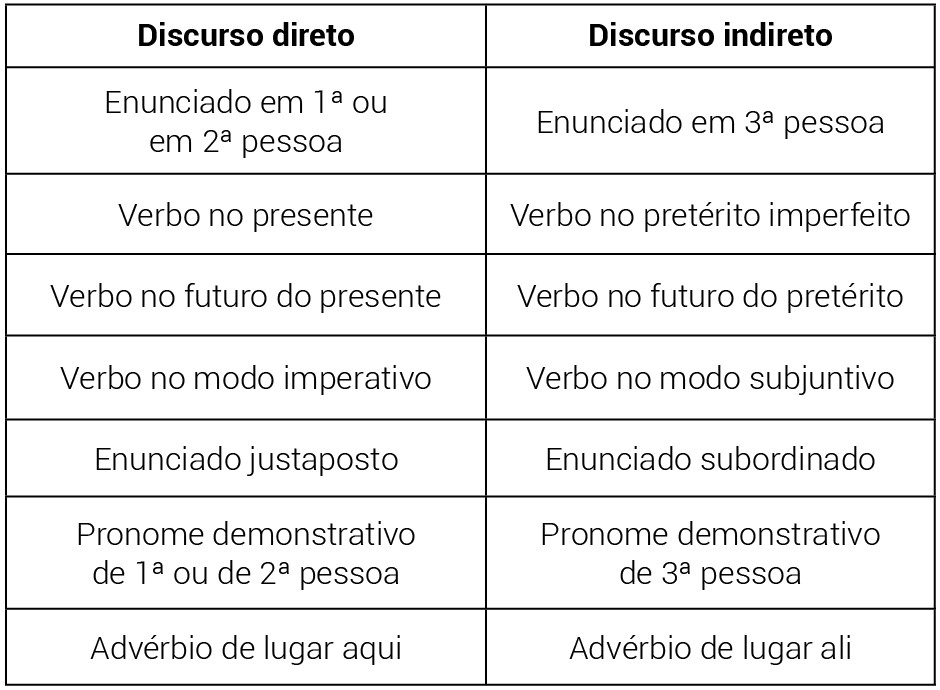 Pensamentos diretos, indiretos e narrativos: o que são e como