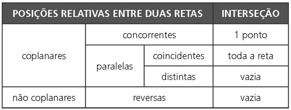 Geometria Espacial De Posição: Posições Relativas, Perpendicularidade E ...