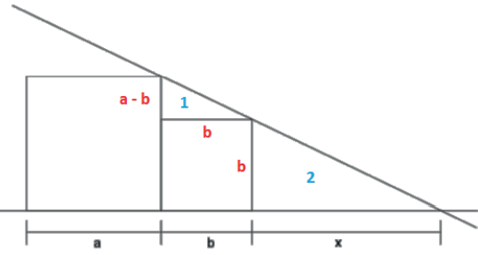 Geometria Plana: Semelhança de Triângulos