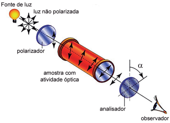 Isomeria espacial ou estereoisomeria