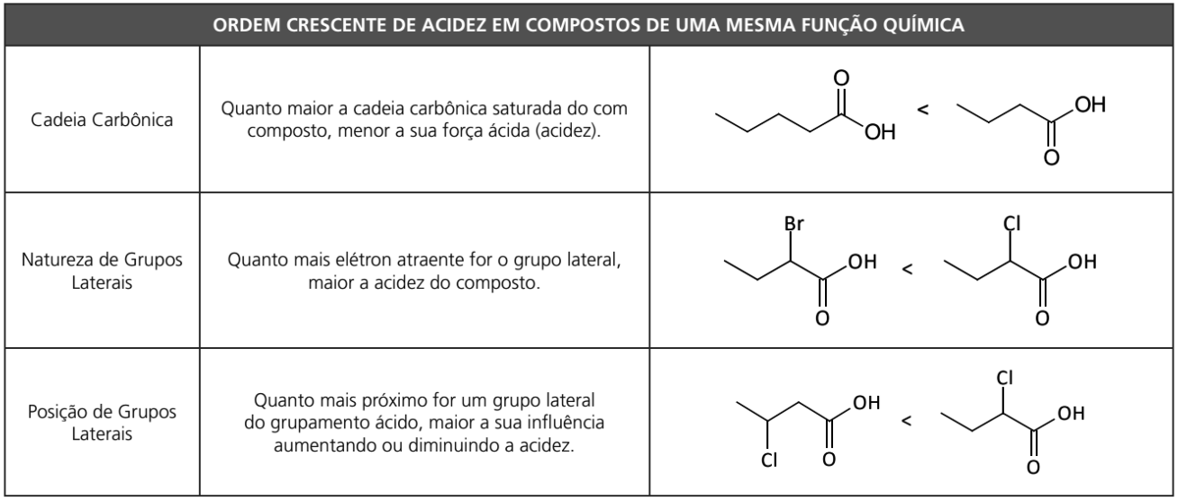 Acidez E Basicidade Em Compostos Orgânicos