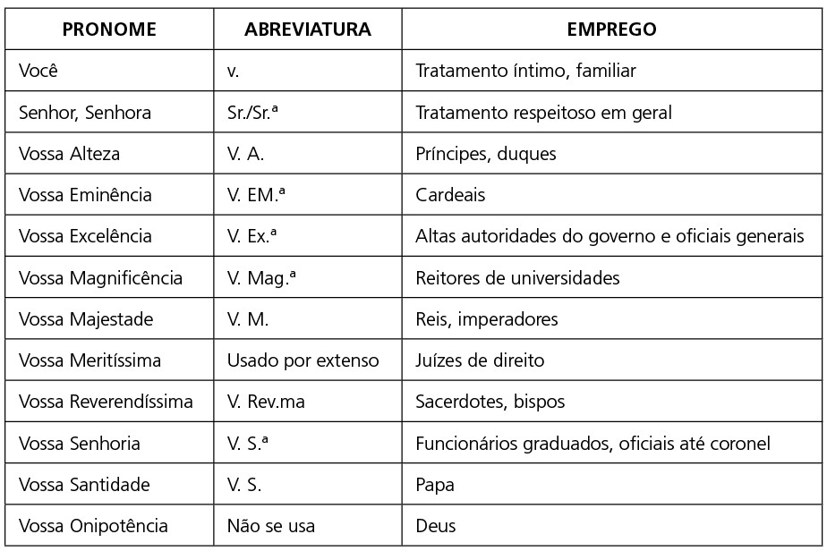 O Que é Um Pronome De Tratamento