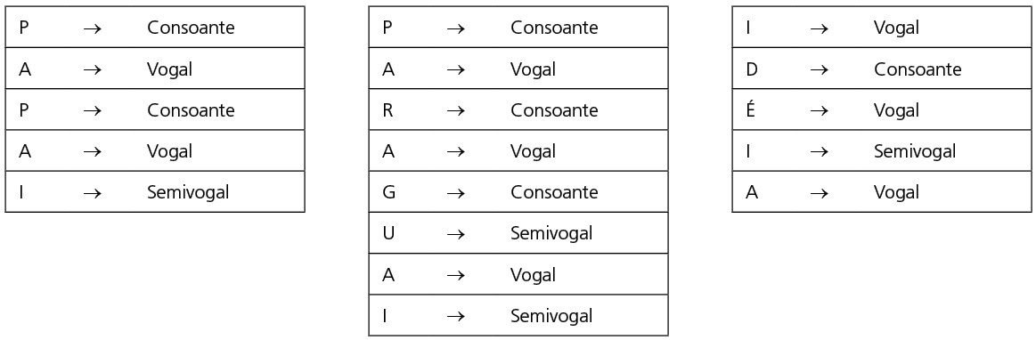VOGAIS - Classificação em grupos