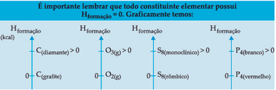 Termodinâmica: Tipos de calores e entalpias