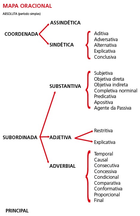 Morfossintaxe - substantivos